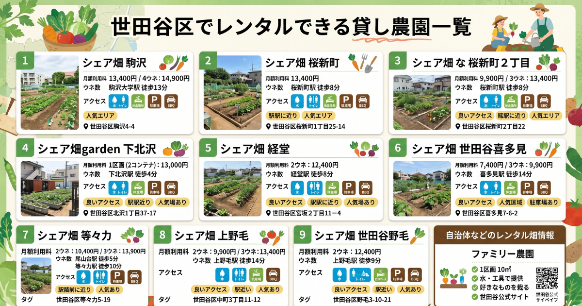 【世田谷区】レンタルできる貸し農園10選まとめ