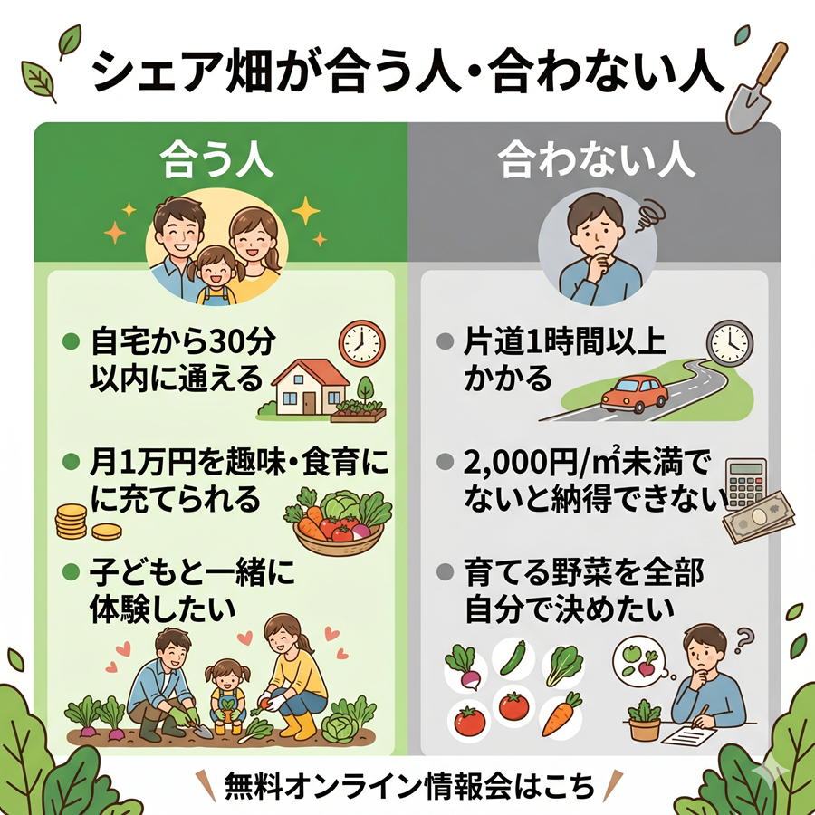 シェア畑が合う人と合わない人の特徴を比較。通園時間、予算、目的による向き不向きを解説